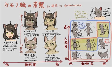 ケモナー度|ケモ度 (けもど)とは【ピクシブ百科事典】